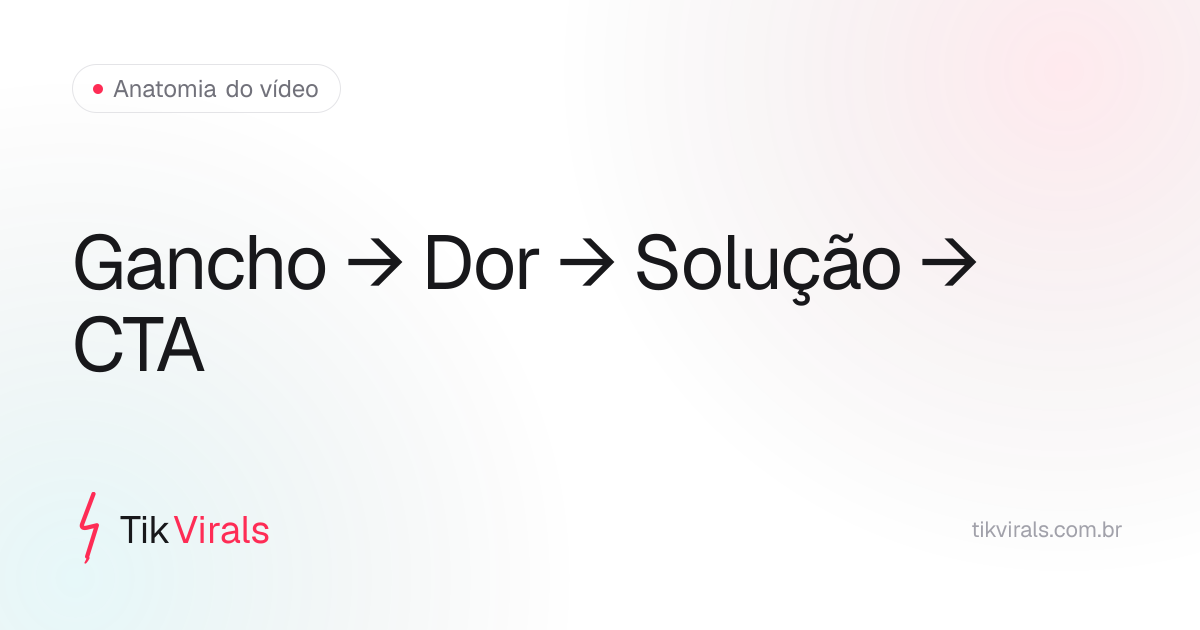 As quatro partes de um vídeo que vende no TikTok Shop: gancho, dor, solução e CTA