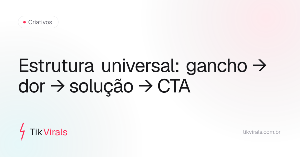 Estrutura universal do criativo para vídeo faceless TikTok Shop: gancho nos 3 primeiros segundos, dor agitada, solução demonstrada e CTA único